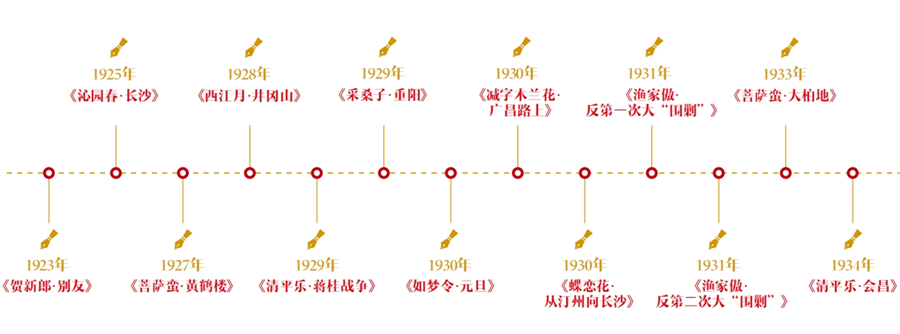 如何读懂毛泽东诗词