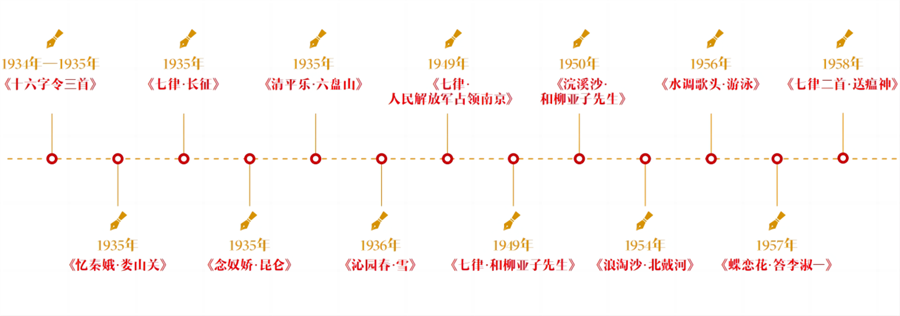 如何读懂毛泽东诗词