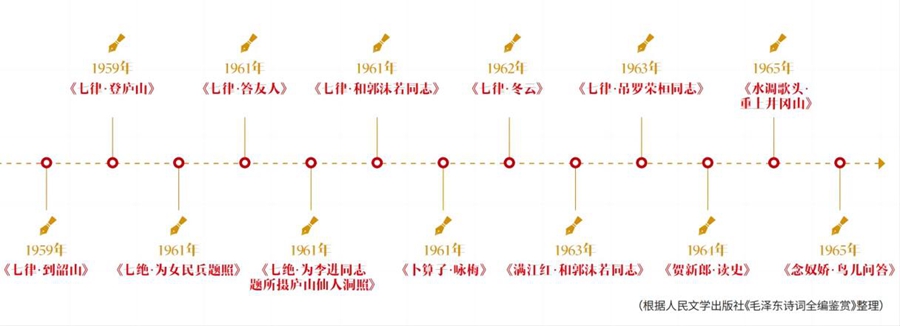 如何读懂毛泽东诗词