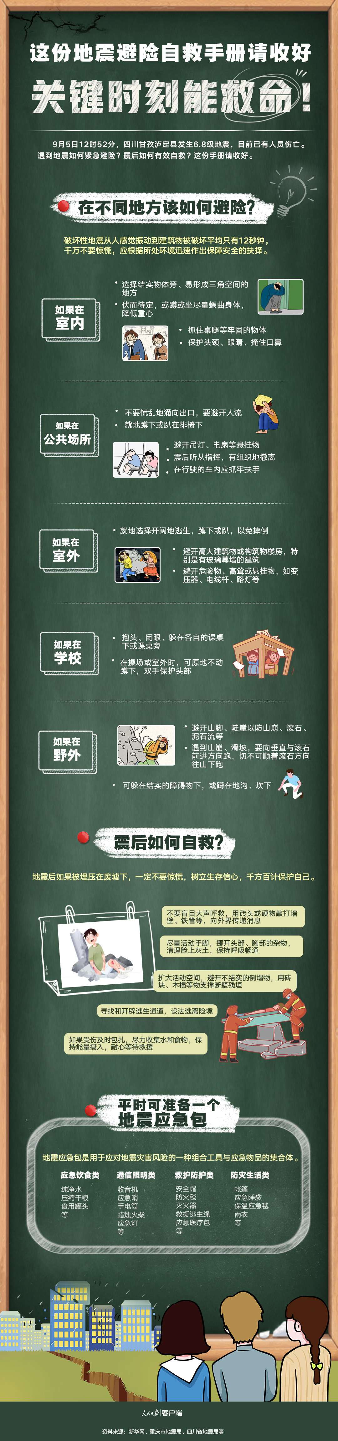 关键时刻能救命！这份地震避险自救手册请收好