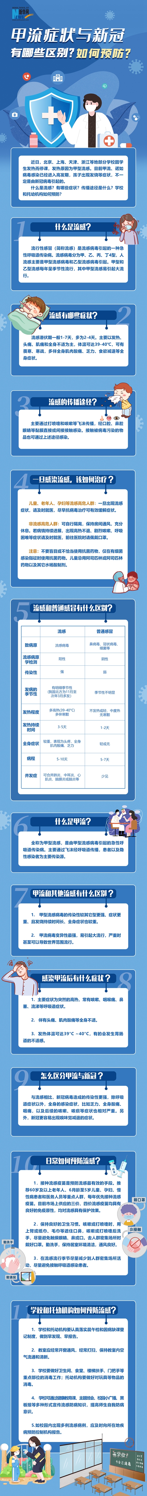 甲流如何科学预防？医生这样提醒→