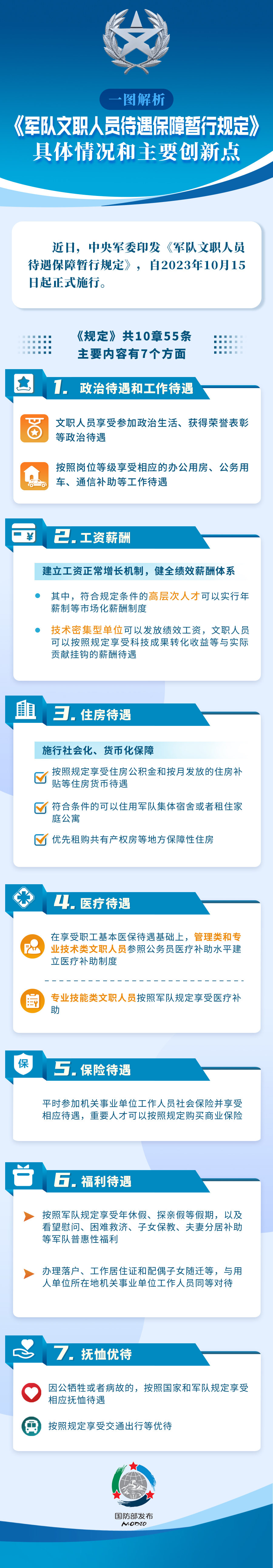 国防部：军队文职人员待遇保障将进一步提高