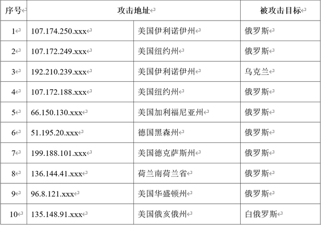 我国互联网遭受境外网络攻击