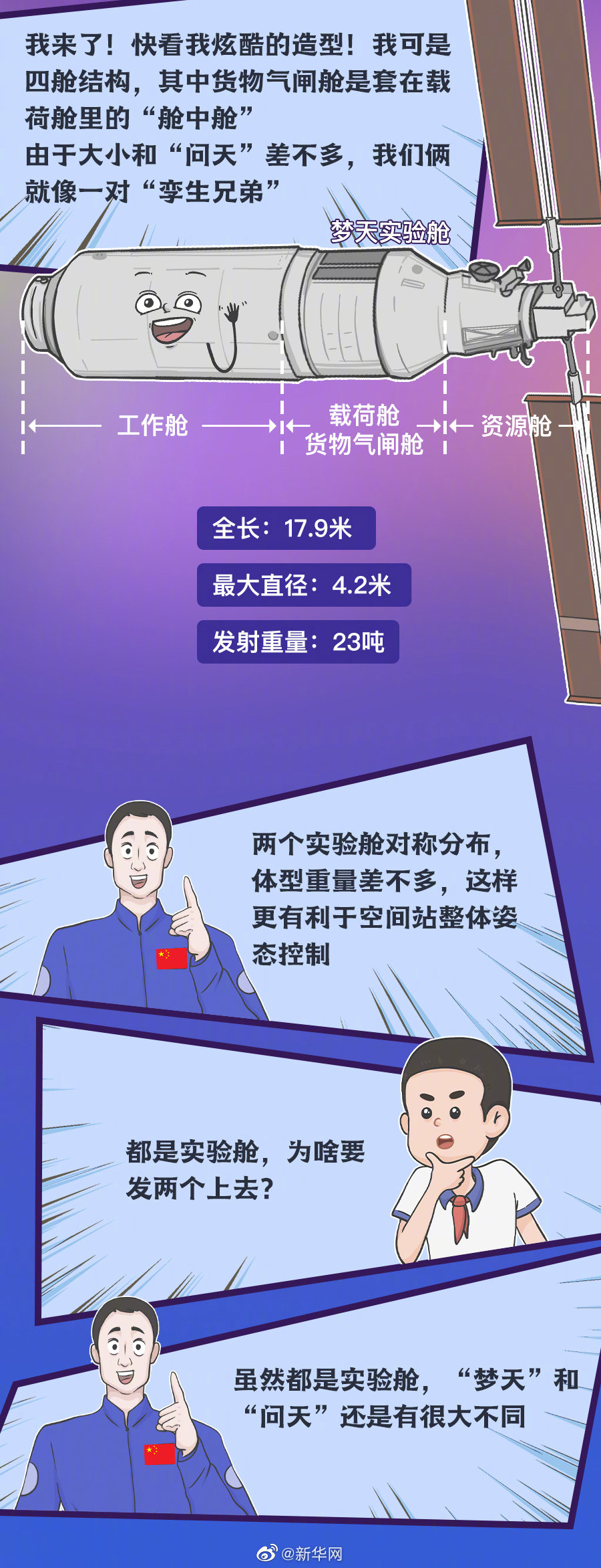 梦天舱里装了些啥？