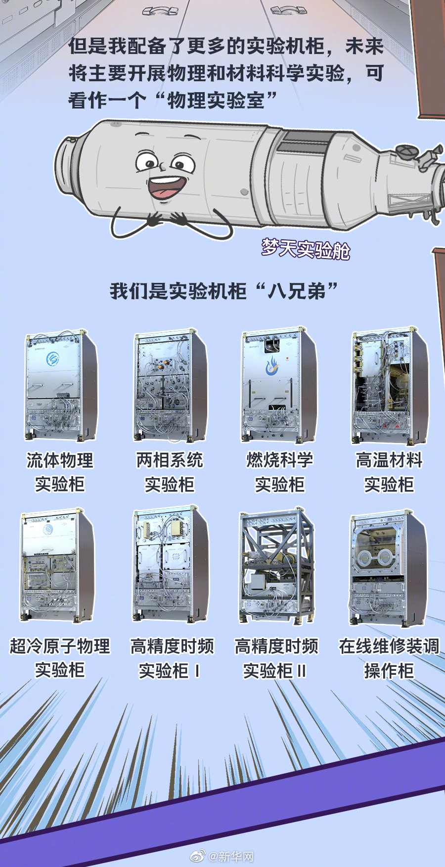 梦天舱里装了些啥？