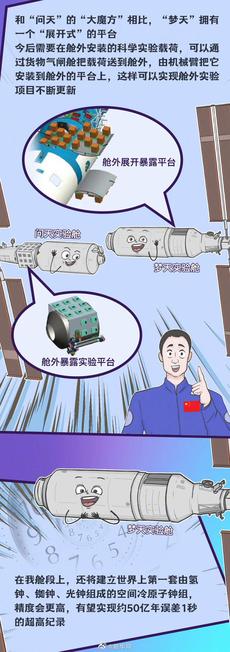 梦天舱里装了些啥？