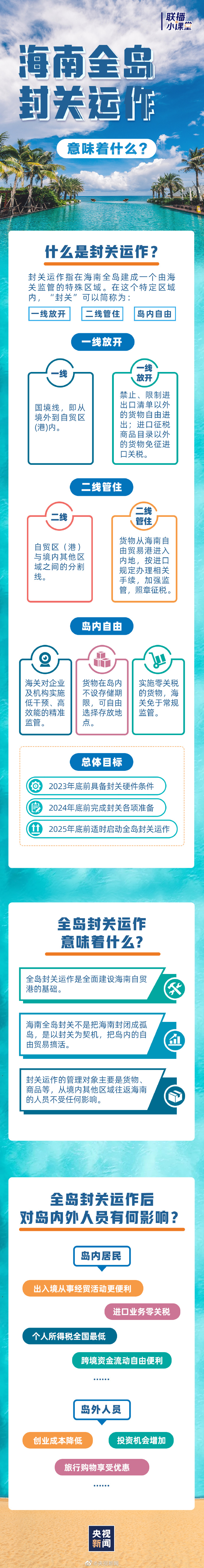 转存了解！一图看懂海南全岛封关意味着什么