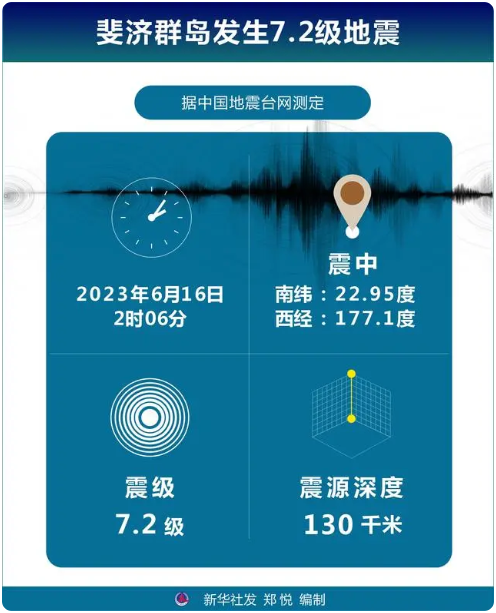 斐济群岛发生7.2级地震