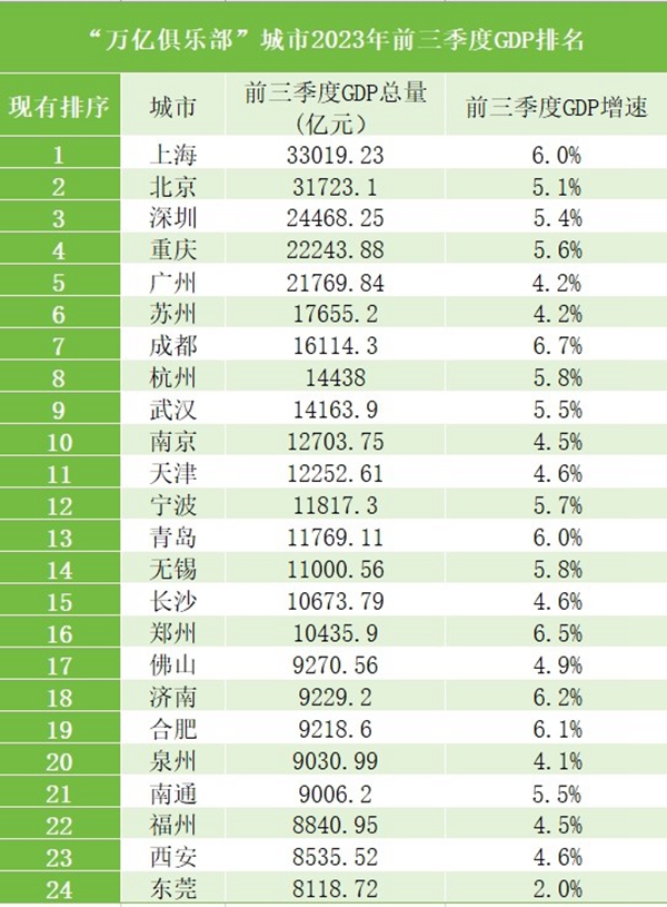 第三季度GDP图片