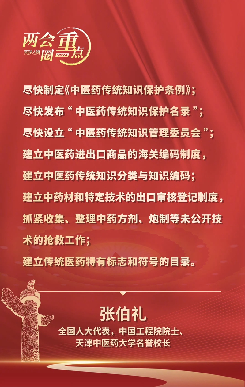 两会圈重点——全国人大代表、中国工程院院士张伯礼