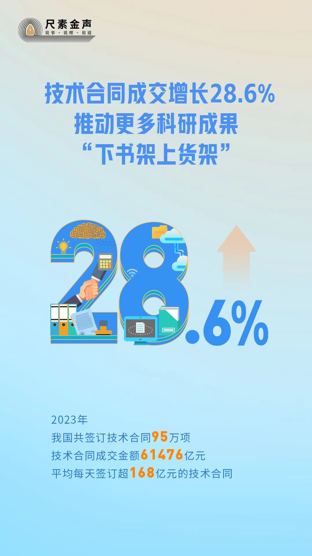尺素金声丨技术合同成交增长28.6%，推动更多科研成果“下书架上货架”